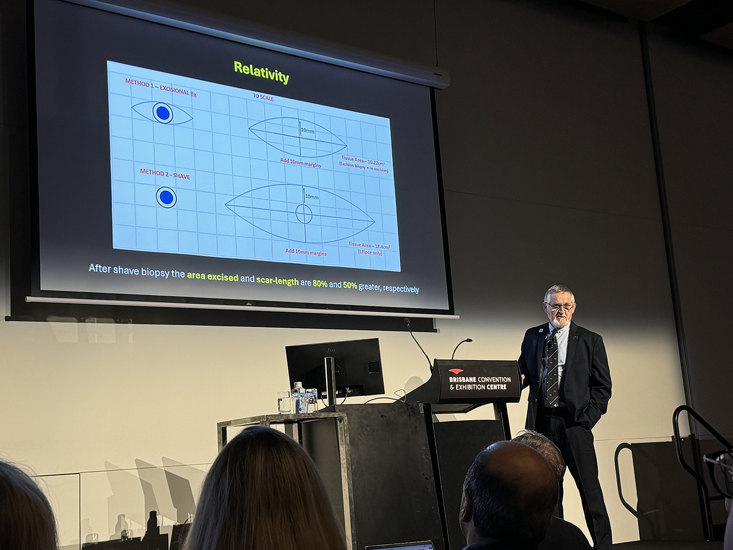 Understanding Melanoma: Insights from the Skin Cancer Audit Research Database